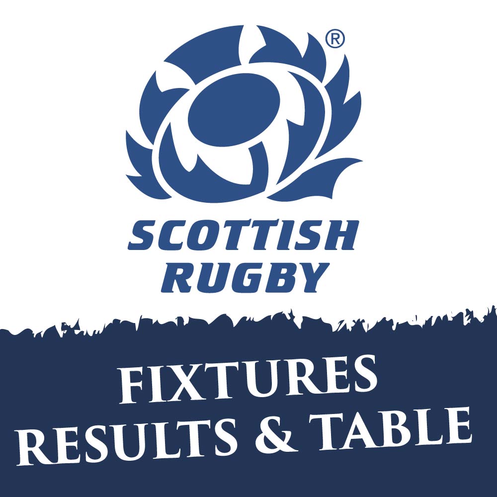 Fixtures Results & Table